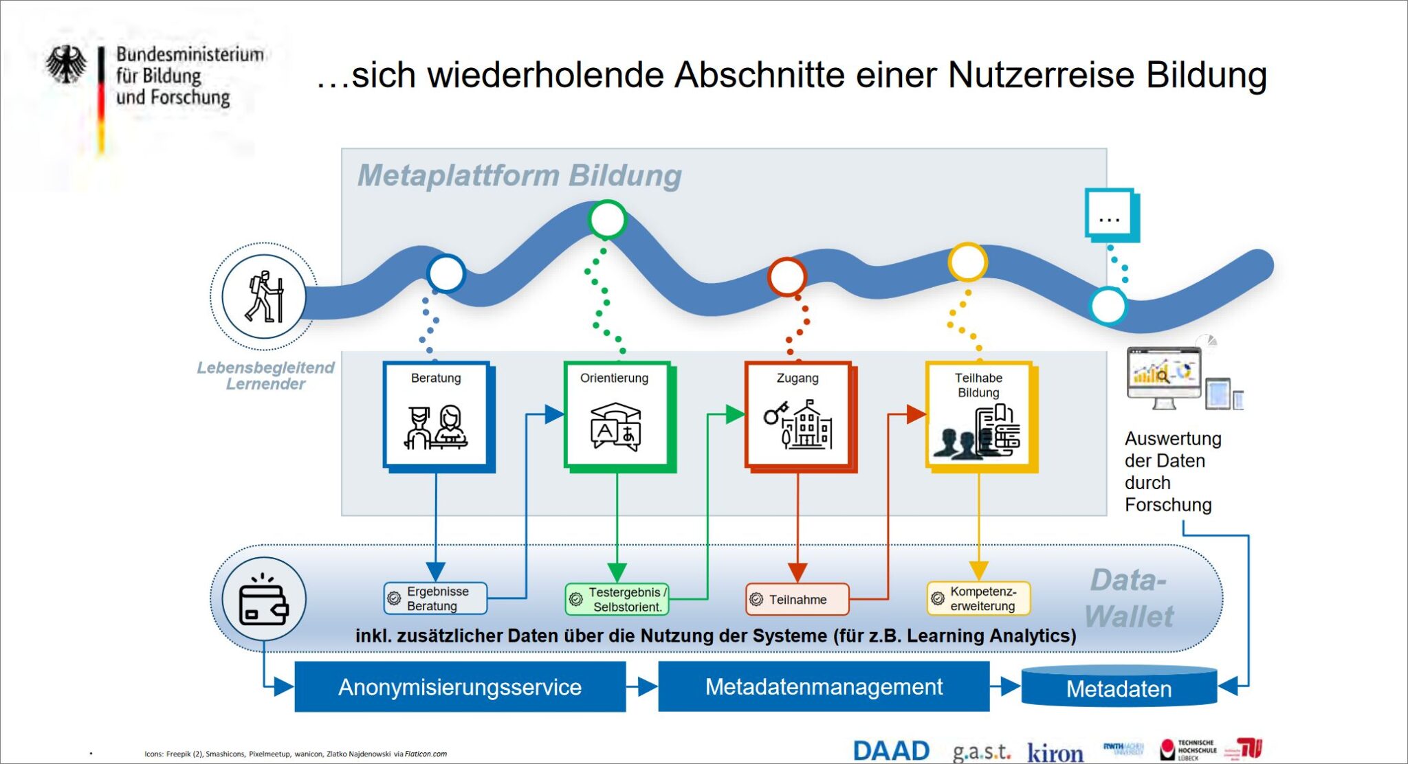 Online-Workshop: BMBF Projekt Open Source Metabildungsplattform ...